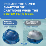 Frog @Ease SmartChlor Cartridge (3 Pack)